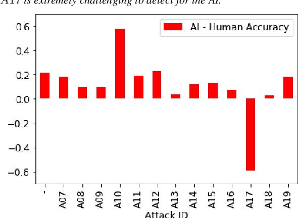 Figure 4 for Human Perception of Audio Deepfakes