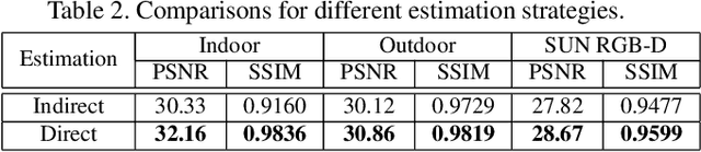 Figure 4 for GridDehazeNet: Attention-Based Multi-Scale Network for Image Dehazing