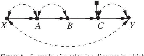 Figure 4 for A General Algorithm for Deciding Transportability of Experimental Results