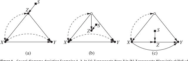 Figure 1 for A General Algorithm for Deciding Transportability of Experimental Results