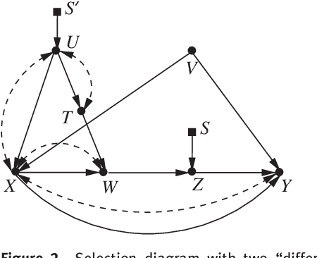 Figure 2 for A General Algorithm for Deciding Transportability of Experimental Results