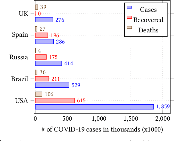 Figure 1 for COVID-19 detection using Residual Attention Network an Artificial Intelligence approach