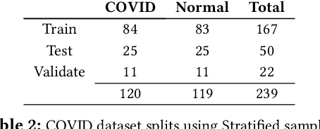 Figure 4 for COVID-19 detection using Residual Attention Network an Artificial Intelligence approach