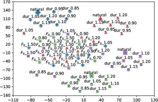 Figure 2 for Speaker verification-derived loss and data augmentation for DNN-based multispeaker speech synthesis