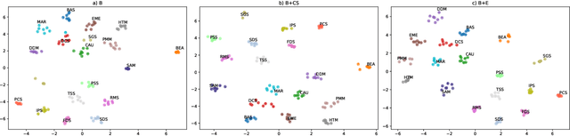 Figure 3 for Speaker verification-derived loss and data augmentation for DNN-based multispeaker speech synthesis