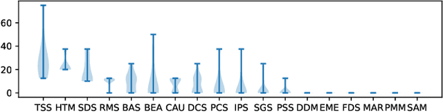 Figure 4 for Speaker verification-derived loss and data augmentation for DNN-based multispeaker speech synthesis