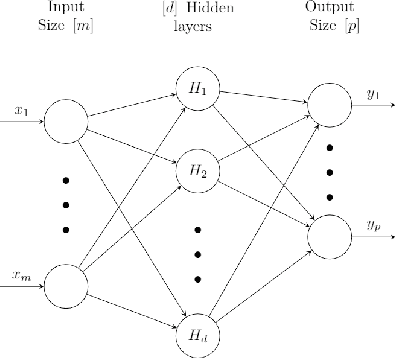 Figure 1 for Achieving Conservation of Energy in Neural Network Emulators for Climate Modeling