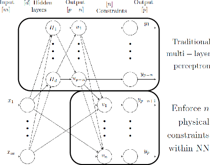 Figure 3 for Achieving Conservation of Energy in Neural Network Emulators for Climate Modeling