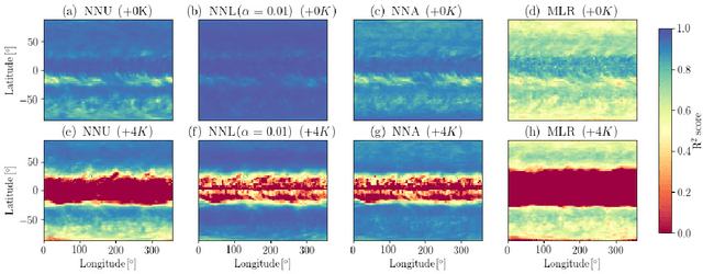 Figure 4 for Achieving Conservation of Energy in Neural Network Emulators for Climate Modeling