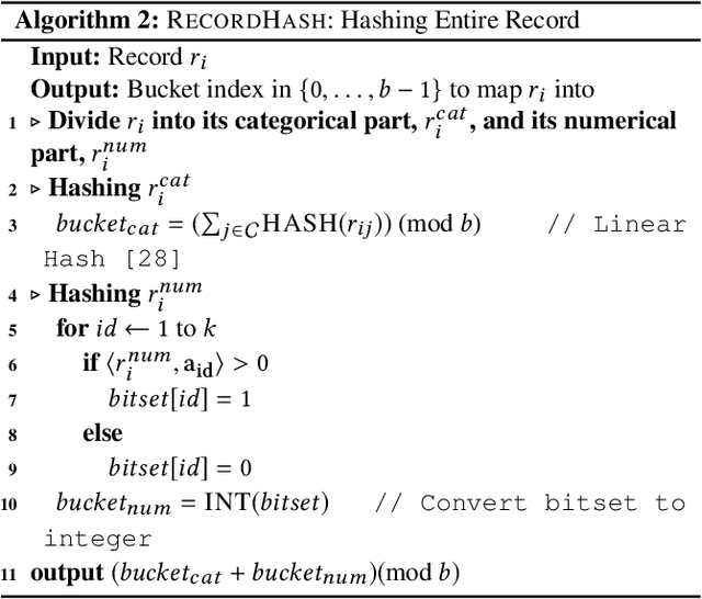 Figure 2 for MStream: Fast Streaming Multi-Aspect Group Anomaly Detection