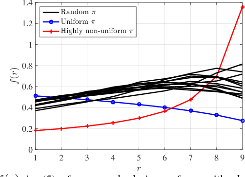 Figure 2 for Phase Transitions in the Pooled Data Problem