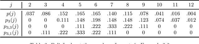 Figure 2 for Collusion in Unrepeated, First-Price Auctions with an Uncertain Number of Participants