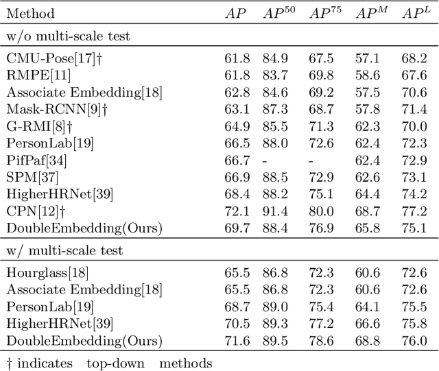 Figure 2 for A Global to Local Double Embedding Method for Multi-person Pose Estimation