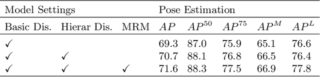 Figure 4 for A Global to Local Double Embedding Method for Multi-person Pose Estimation