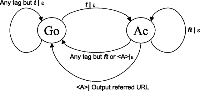 Figure 3 for Intelligent Anticipated Exploration of Web Sites