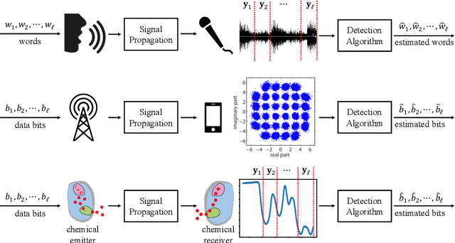 Figure 1 for Neural Network Detection of Data Sequences in Communication Systems