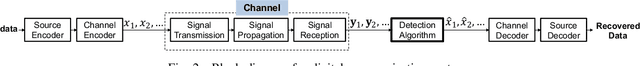 Figure 2 for Neural Network Detection of Data Sequences in Communication Systems