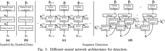 Figure 3 for Neural Network Detection of Data Sequences in Communication Systems