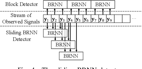 Figure 4 for Neural Network Detection of Data Sequences in Communication Systems