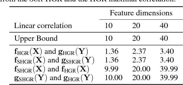 Figure 2 for An Efficient Approach to Informative Feature Extraction from Multimodal Data