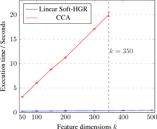 Figure 3 for An Efficient Approach to Informative Feature Extraction from Multimodal Data