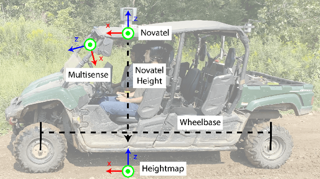 Figure 2 for TartanDrive: A Large-Scale Dataset for Learning Off-Road Dynamics Models