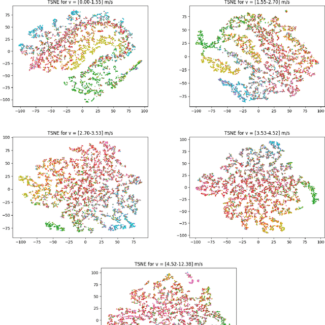 Figure 4 for TartanDrive: A Large-Scale Dataset for Learning Off-Road Dynamics Models