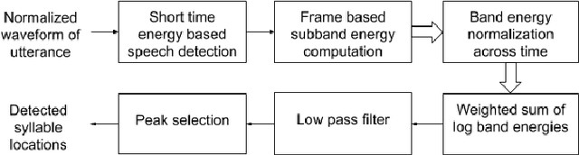 Figure 1 for An Optimized Signal Processing Pipeline for Syllable Detection and Speech Rate Estimation