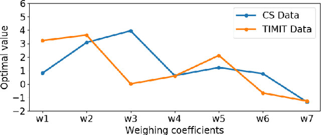 Figure 3 for An Optimized Signal Processing Pipeline for Syllable Detection and Speech Rate Estimation