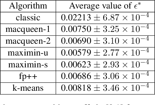 Figure 1 for Fictitious Play with Maximin Initialization