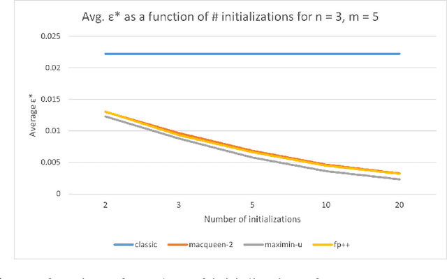 Figure 2 for Fictitious Play with Maximin Initialization