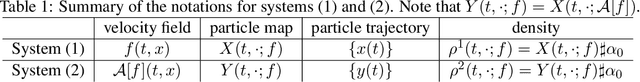Figure 2 for Self-Consistency of the Fokker-Planck Equation