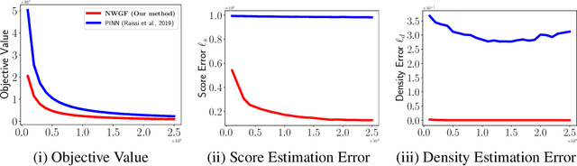 Figure 3 for Self-Consistency of the Fokker-Planck Equation