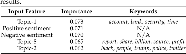 Figure 4 for Lumen: A Machine Learning Framework to Expose Influence Cues in Text