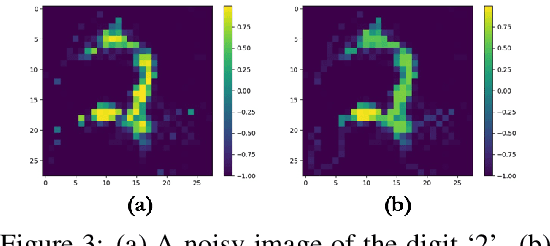 Figure 3 for A Topology Layer for Machine Learning