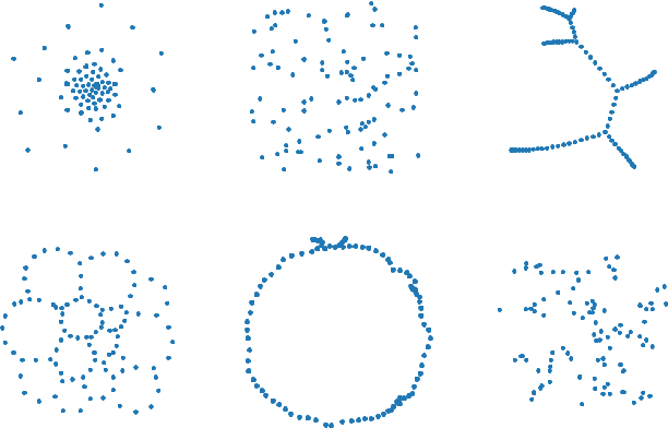 Figure 1 for A Topology Layer for Machine Learning