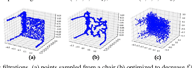 Figure 2 for A Topology Layer for Machine Learning