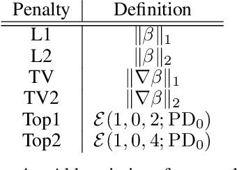 Figure 4 for A Topology Layer for Machine Learning