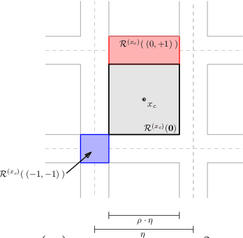 Figure 1 for Two-Level Lattice Neural Network Architectures for Control of Nonlinear Systems