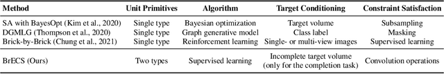 Figure 1 for Sequential Brick Assembly with Efficient Constraint Satisfaction