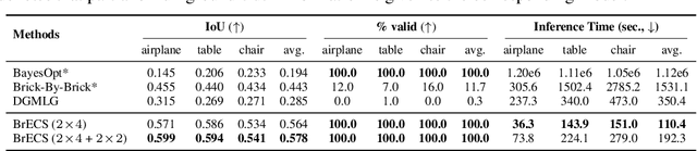 Figure 4 for Sequential Brick Assembly with Efficient Constraint Satisfaction