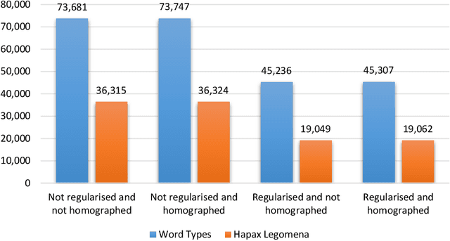 Figure 1 for Multiple regression techniques for modeling dates of first performances of Shakespeare-era plays