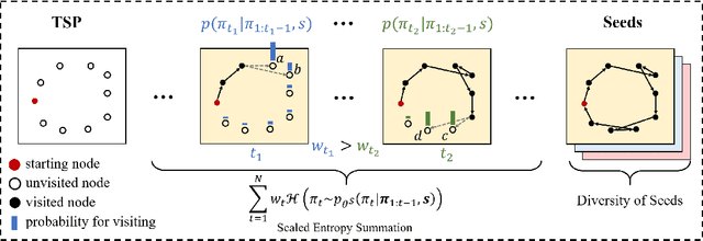 Figure 3 for Learning Collaborative Policies to Solve NP-hard Routing Problems