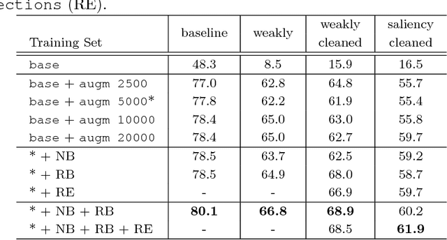 Figure 2 for Acquire, Augment, Segment & Enjoy: Weakly Supervised Instance Segmentation of Supermarket Products