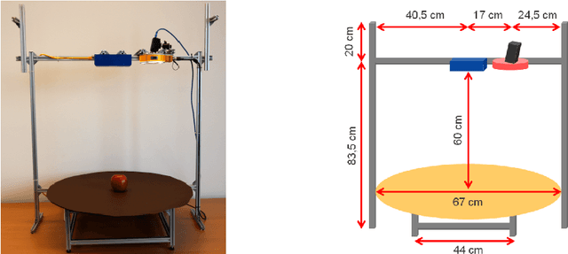 Figure 1 for Acquire, Augment, Segment & Enjoy: Weakly Supervised Instance Segmentation of Supermarket Products