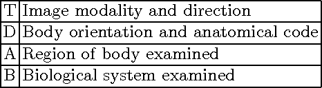 Figure 1 for Stacked Autoencoders for Medical Image Search