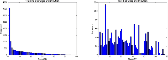 Figure 4 for Stacked Autoencoders for Medical Image Search