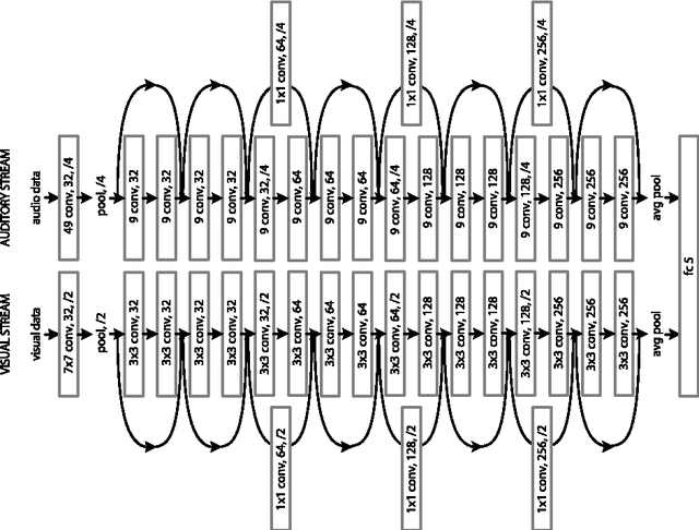 Figure 1 for Deep Impression: Audiovisual Deep Residual Networks for Multimodal Apparent Personality Trait Recognition