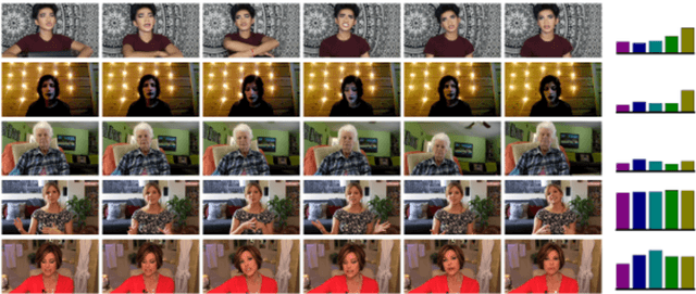 Figure 4 for Deep Impression: Audiovisual Deep Residual Networks for Multimodal Apparent Personality Trait Recognition