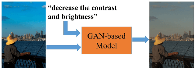 Figure 1 for Learning to Globally Edit Images with Textual Description